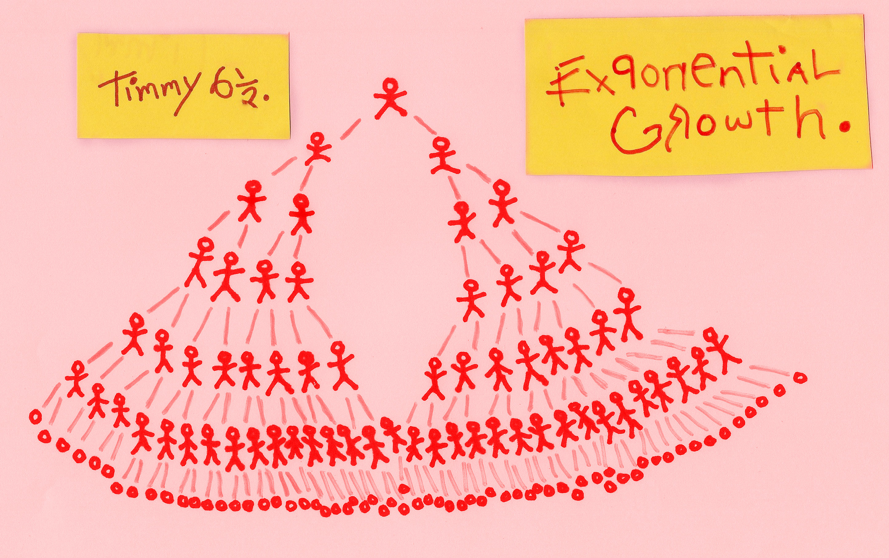 Little Timmy can't say the word, but he can certainly draw it - a simple example of exponential growth.
